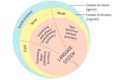 Understanding Register